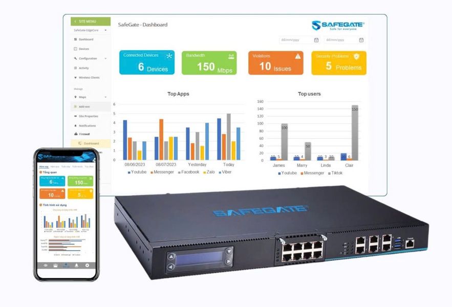 Mô hình SafeGate Smart Firewall
